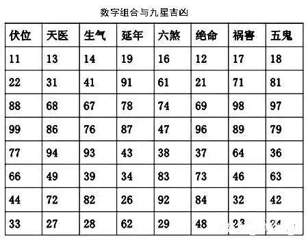 77數字吉凶|數字易經對照表，手機、車牌尾數看吉凶！